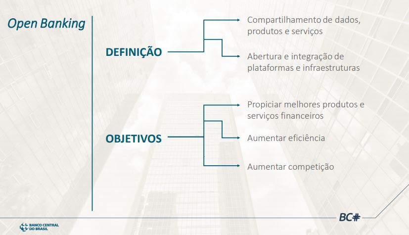 open banking - definição e objetivos