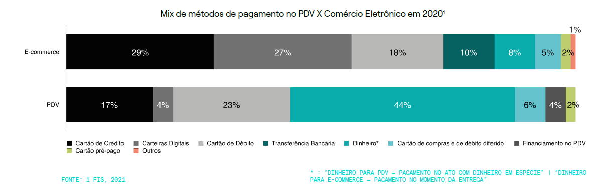 pagamentos méxico