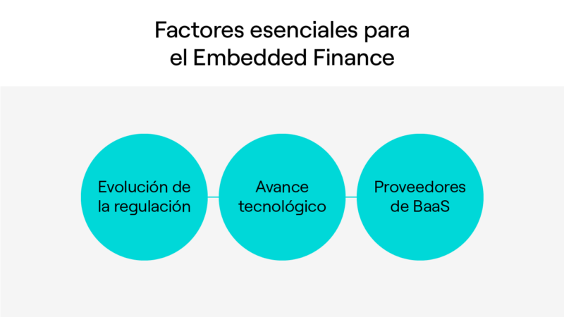Infográfico explicando o funcionamento de uma conta de pagamento