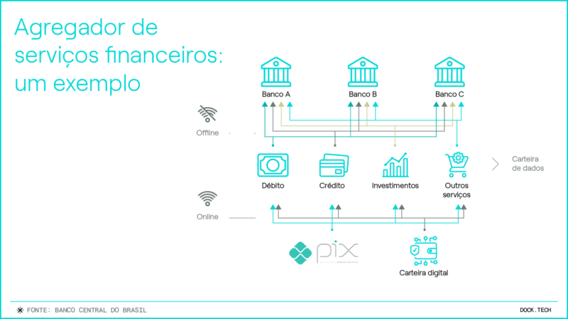 070323 - Agregador de _serviços financeiros super app - dock