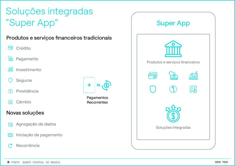 070323 - soluções integradas super app banco central