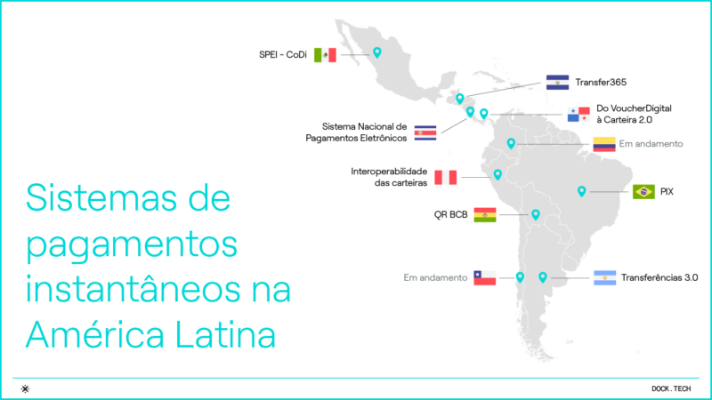 Mapa Sistemas de pagamentos instantâneos na América Latina